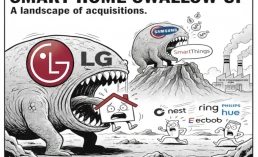 LG Acquires Homey Pro